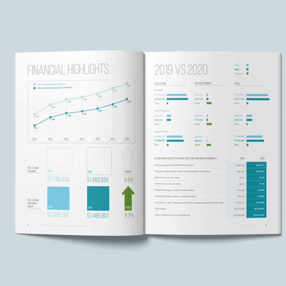 SBA Annual Report spread